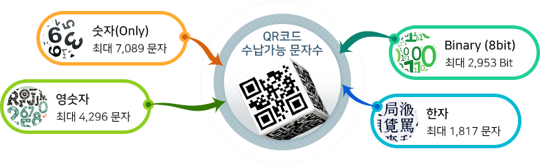 QR코드 수납가능 문자수