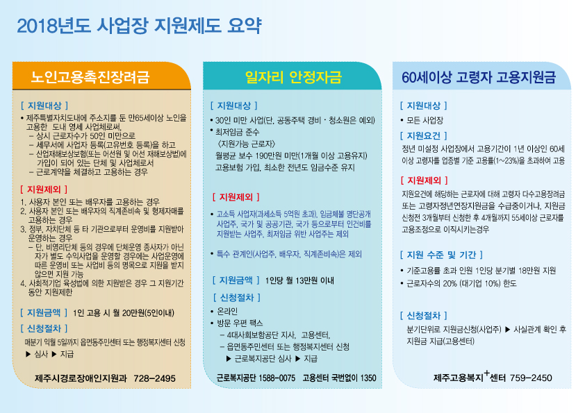 2018년 사업장 일자리 지원제도 안내 첨부이미지