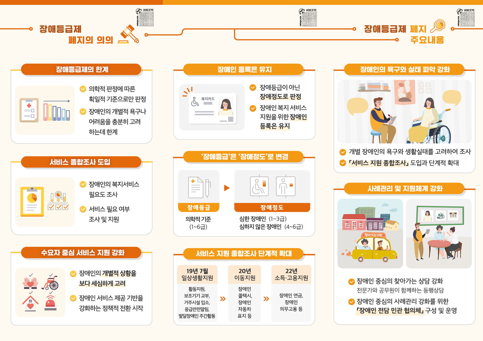 「장애등급제 단계적 폐지」 홍보물 게시 첨부이미지