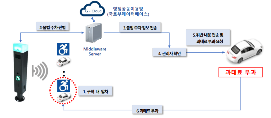 주차관제시스템.png