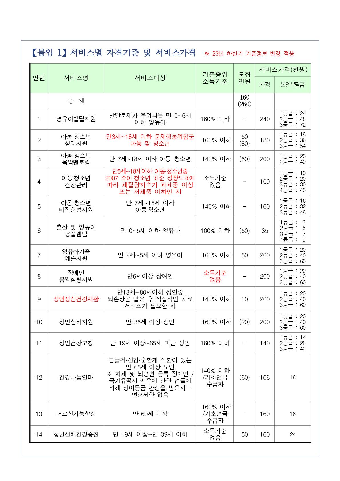 2023년 9월(10월 개시) 지역사회서비스투자사업 이용자 모집안내 첨부이미지