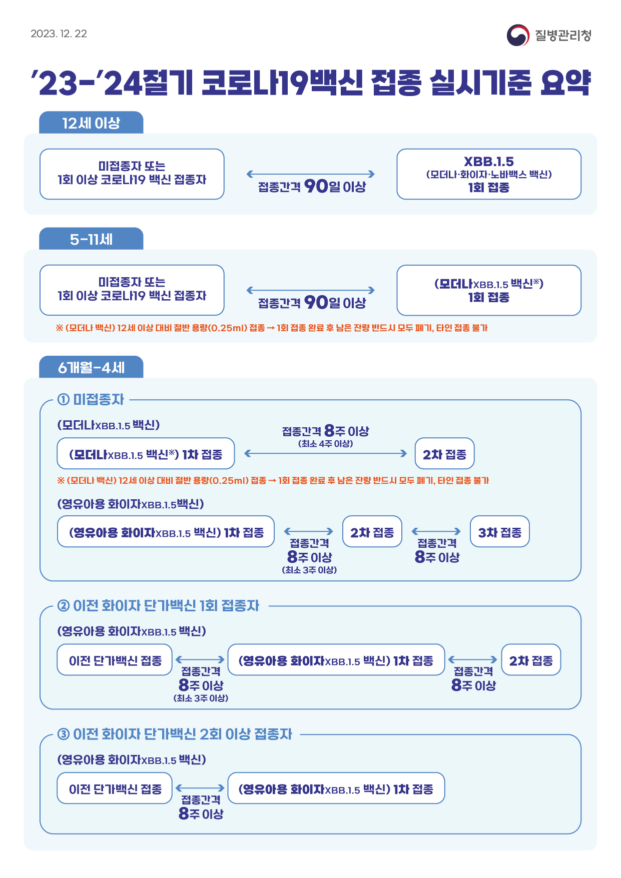 코로나19 백신접종 실시기준 요약(24.1.8. 기준).jpg