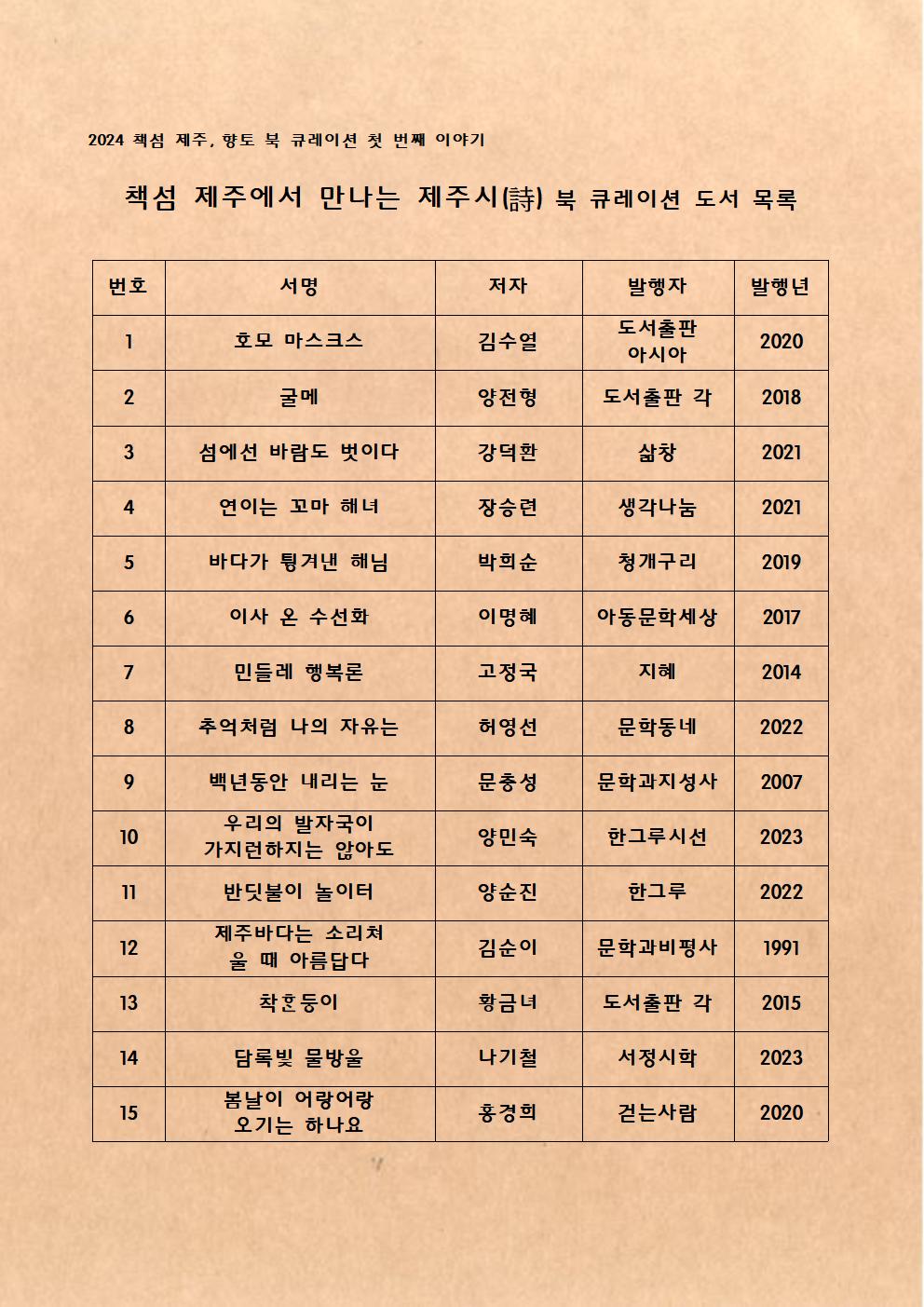 (우당도서관)‘책섬, 제주 향토 북 큐레이션’운영-전시도서 선정 목록001.jpg