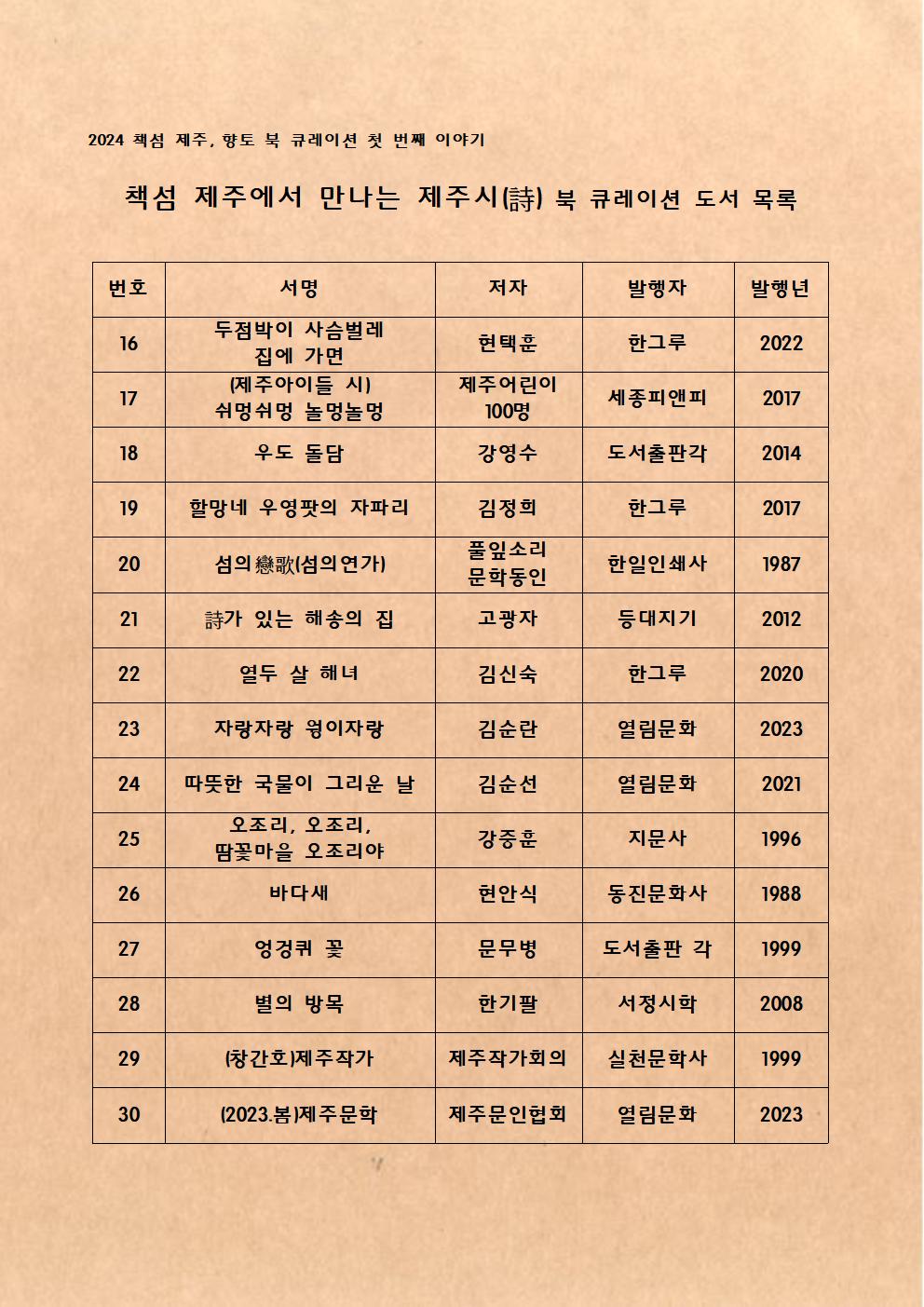 (우당도서관)‘책섬, 제주 향토 북 큐레이션’운영-전시도서 선정 목록002.jpg