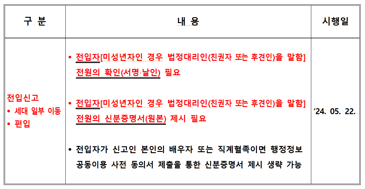 전입신고 관련 주민등록법령 개정사항 안내 첨부이미지