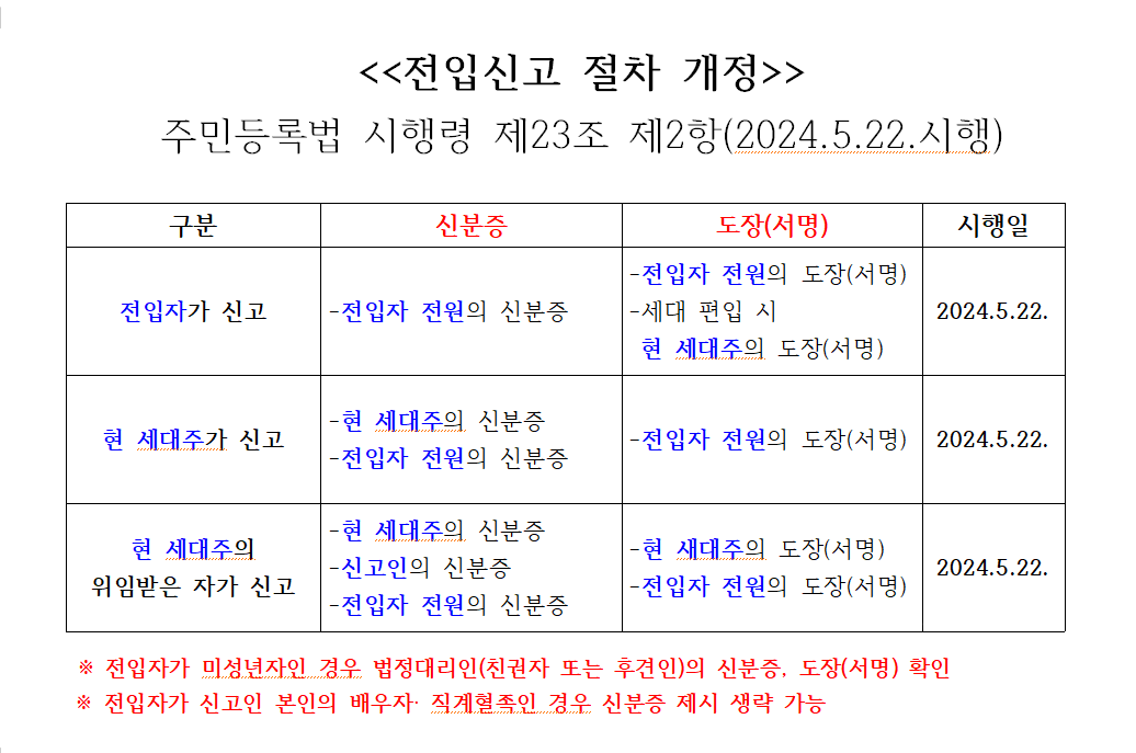 전입신고 관련 주민등록법령 개정사항 안내(2024.5.22.시행) 첨부이미지