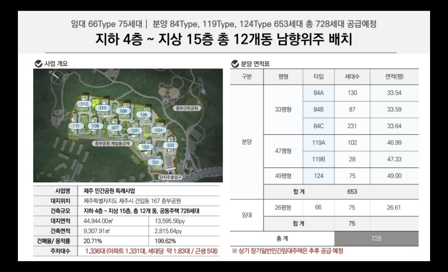 제주 중부공원 제일풍경채 센트럴파크 계약금 5% 조건변경 선착순 공급 정보 첨부이미지