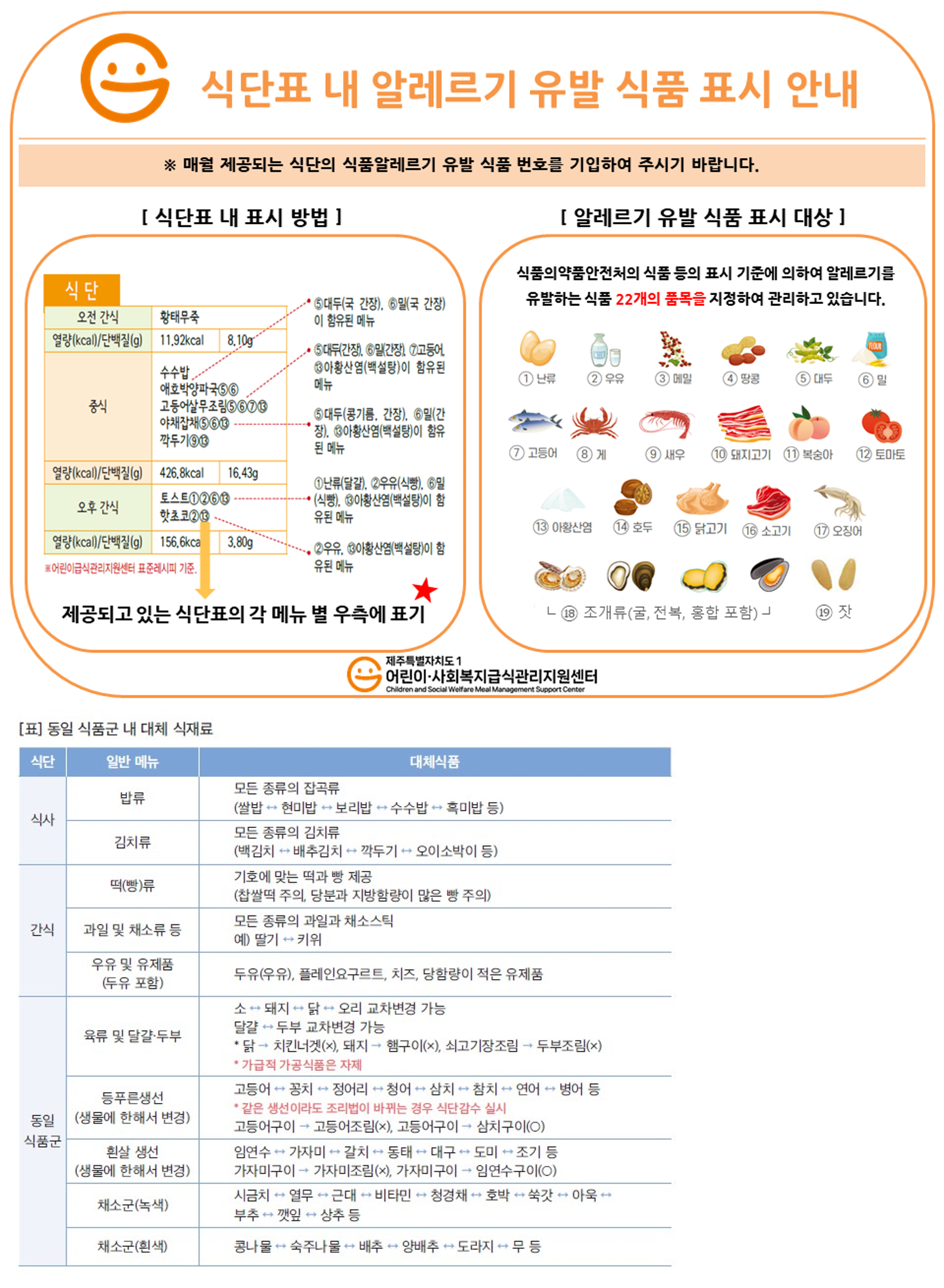 식단표 내 알레르기 유발 식품 표시 및 대체식품 안내.png