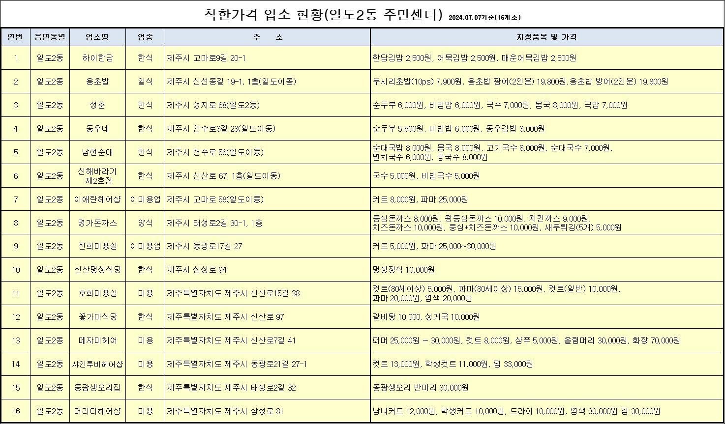 민생경제 활성화를 위한 <소비촉진> 캠패인-착한가격업소 이용하기 첨부이미지