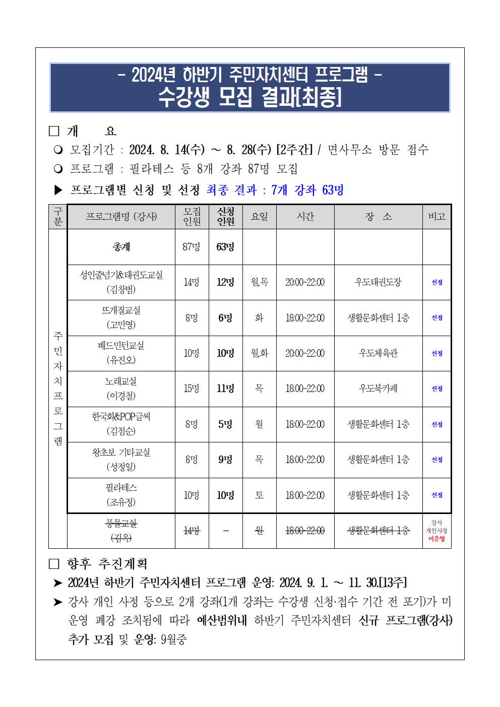 2024년 하반기 주민자치센터 프로그램 신청·접수 및 선정 결과[최종수정] 첨부이미지