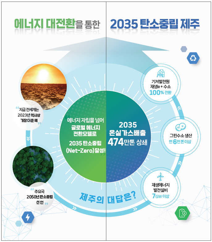 에너지 대전환을 통한 2035 탄소중립 실천 홍보영상 안내 첨부이미지