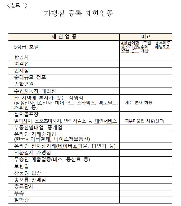 탐나는전 가맹점 등록 신청 접수 알림 첨부이미지