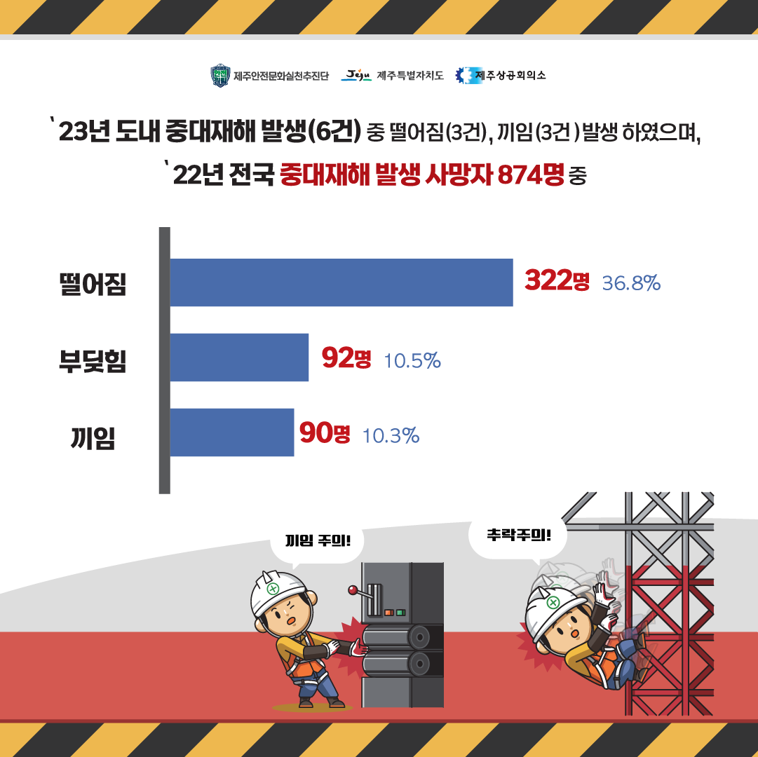 🚨 안심 일터를 만드는 첫 걸음! 중대재해 예방 프로젝트를 시작합니다! 첨부이미지