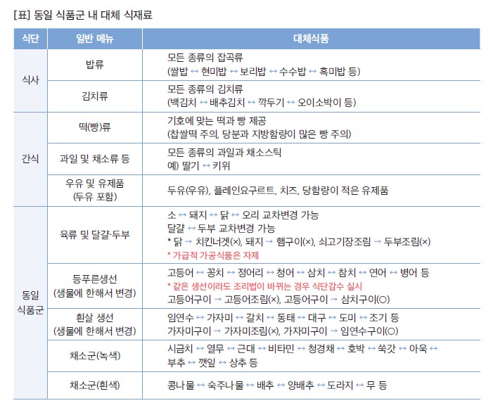 D:\2024년\08.사회복지시설 식단표\대체식품안내.jpg