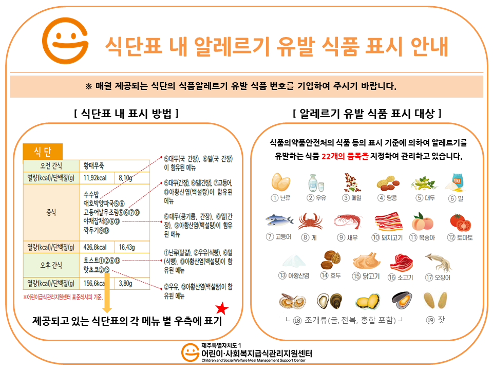 D:\2024년\08.사회복지시설 식단표\식단표 내 알레르기 유발 식품 표시 안내.PNG