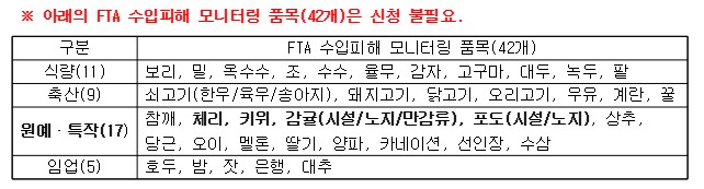 2025년 FTA 피해보전직불금 지원대상품목(과수) 신청 알림 첨부이미지