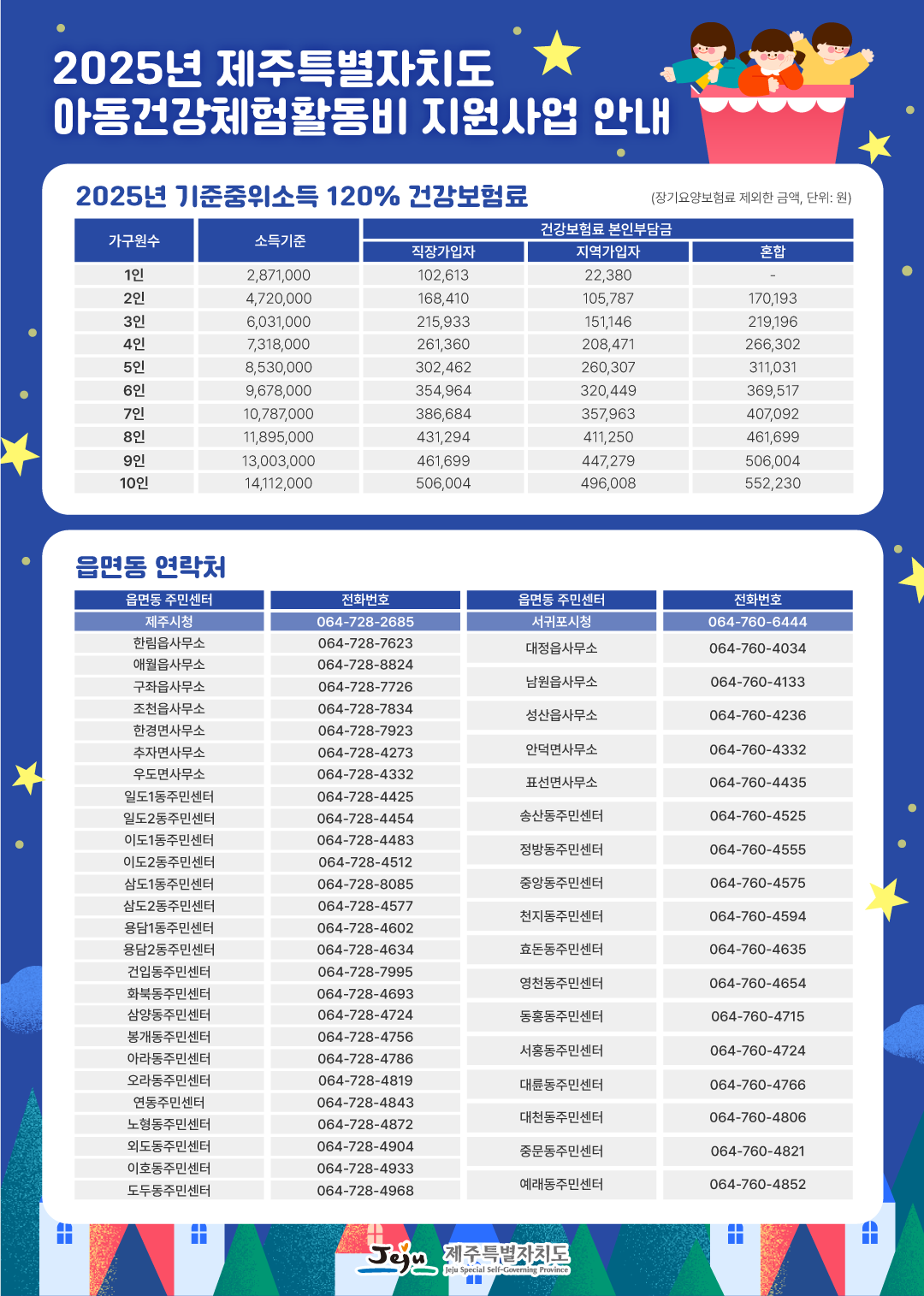 2025년 아동건강체험활동비 신청·접수 안내 첨부이미지