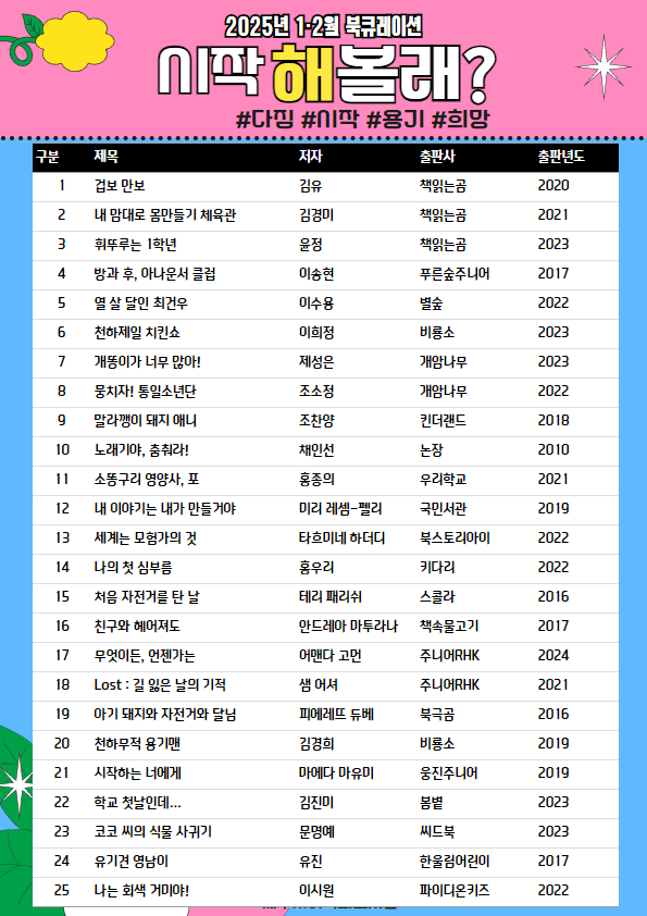 (1.9.우당도서관) 제주시기적의도서관, 주제가 있는 북큐레이션 운영2.png