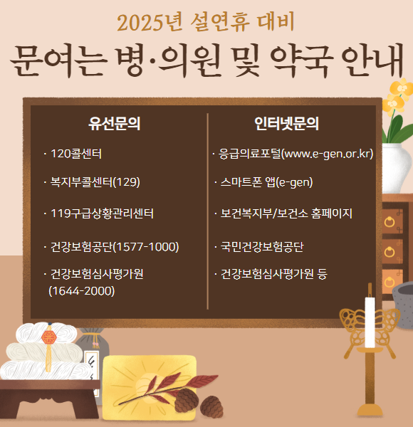 설연휴 문여는 병의원 및 약국 안내.png