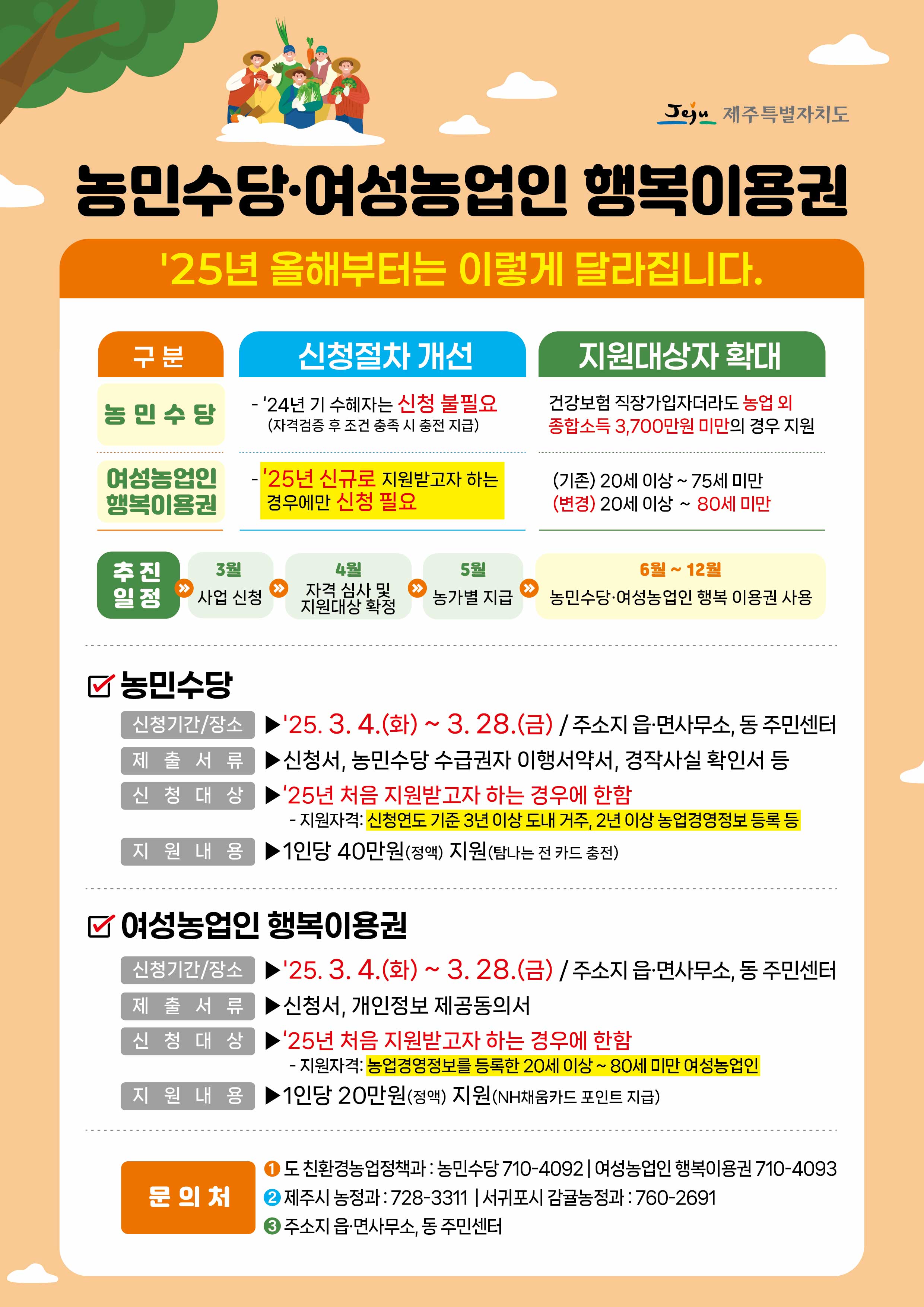 2025년 여성농업인 행복이용권 지원사업 안내 첨부이미지