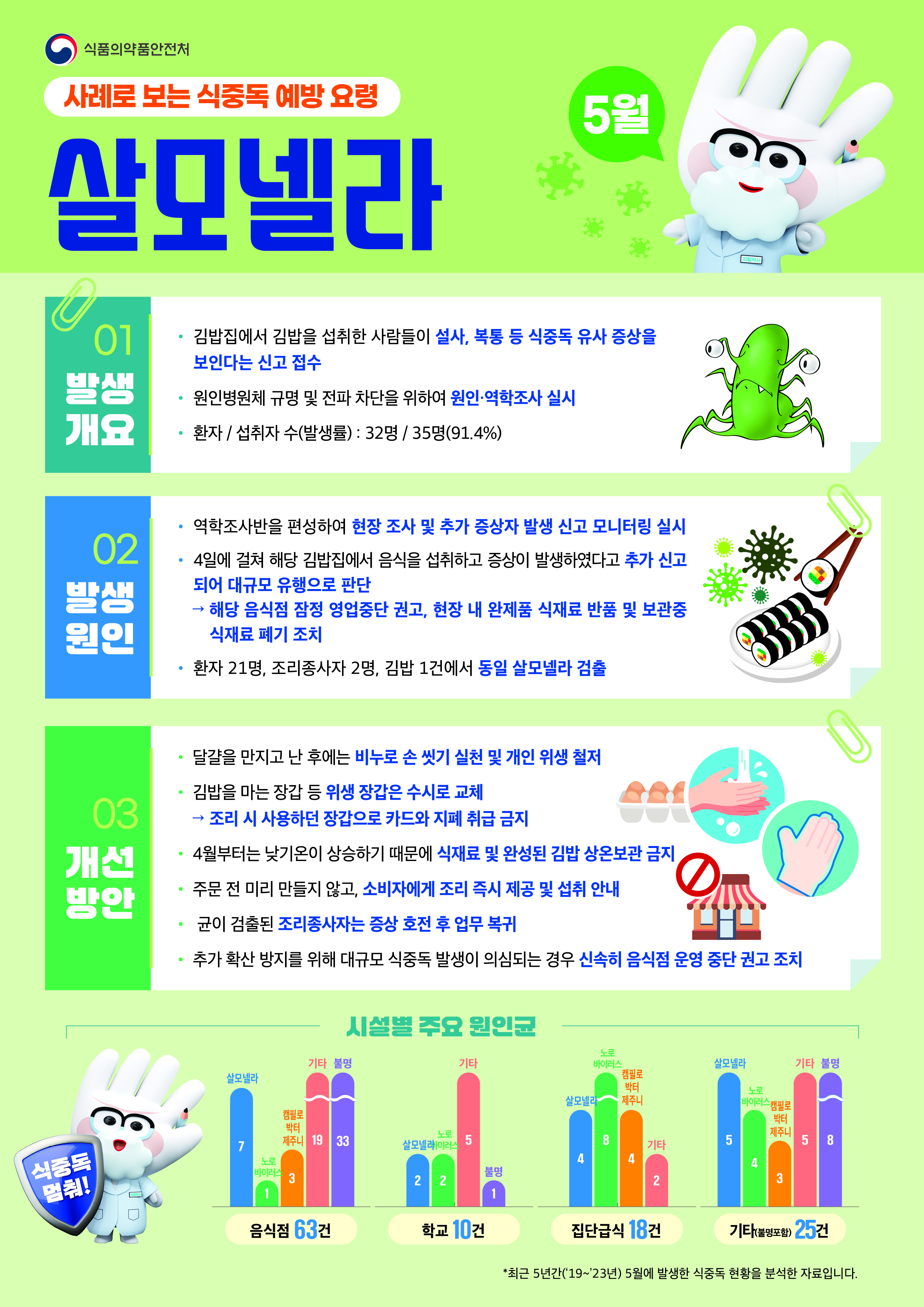 25년 5월 식중독 주의정보 알림 첨부이미지