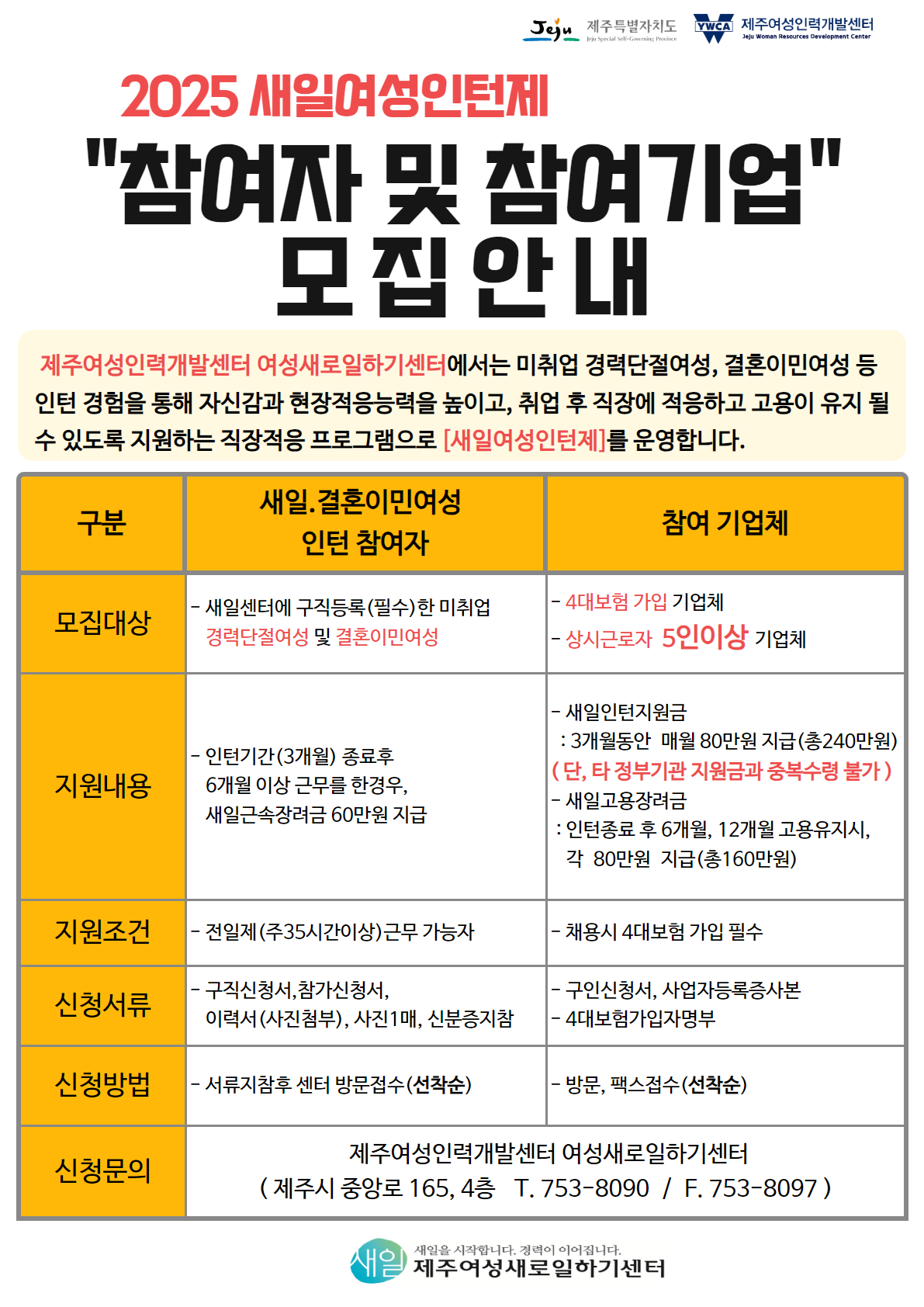2025 새일여성인턴제 