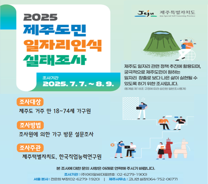 2025 제주도민 일자리인식 실태조사
조사기간 2025. 7. 7. ~ 8. 9.

제주도 일자리 관련 정책 추진에 활용되며, 궁극적으로 제주도민이 원하는 일자리 창출로 보다 나은 삶이 실현될 수 있도록 하기 위한 조사입니다.
(통계법 제18조 규정에 따라 승인된 일반조사통계)

조사대상 : 제주도 거주 만 18~74세 가구원
조사방법 : 조사원에 의한 가구 방문 설문조사
조사주관 : 제주특별자치도, 한국직업능력연구원