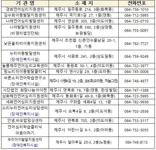 2022년 4월 시작 발달재활서비스 지원 대상자 신청 접수 첨부이미지