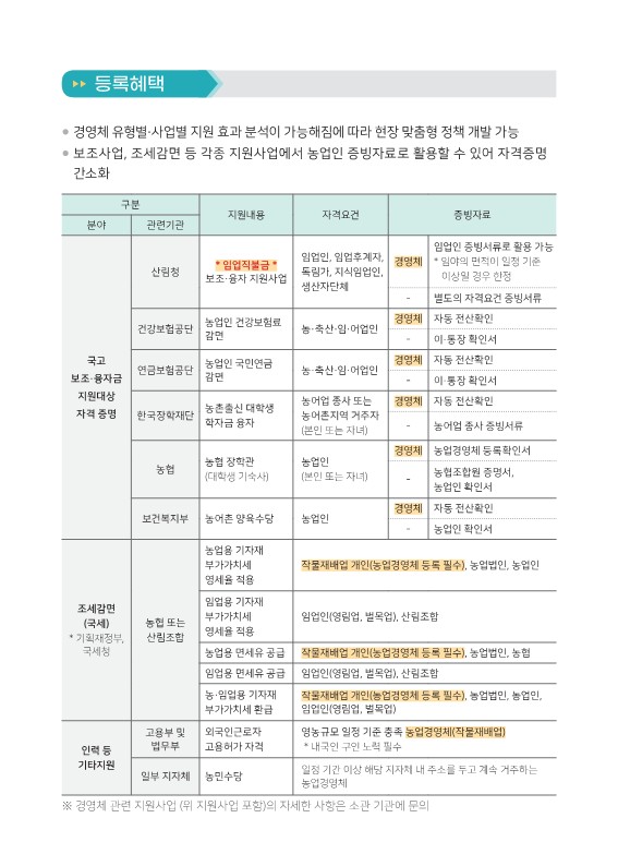 임업 경영체 등록 안내 첨부이미지