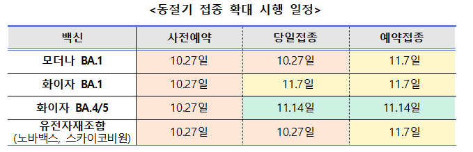 겨울철 코로나19 재유행 대비, 추가접종(2가백신) 사전예약 안내 첨부이미지