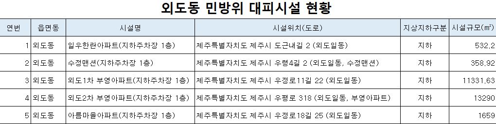 외도동 민방위 대피시설 알림 첨부이미지