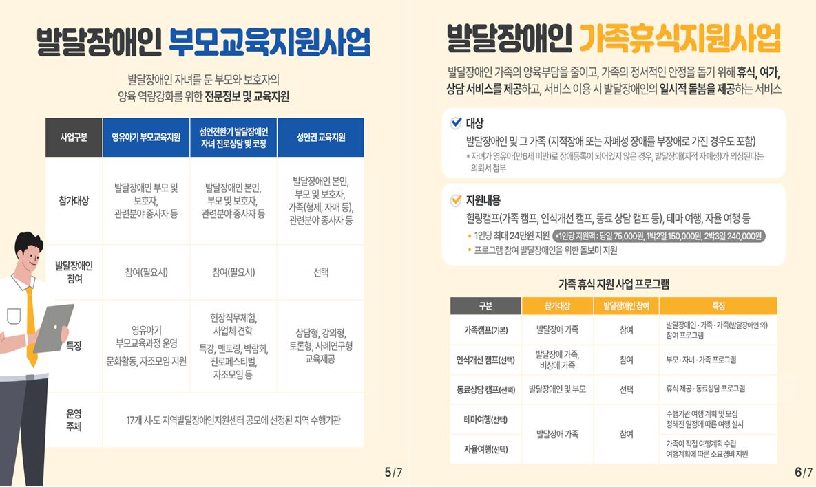 발달장애인(지적/자폐성) 주간활동/방과후활동/부모상담/부모교육/가족휴식지원/개인별지원계획 서비스 안내 첨부이미지