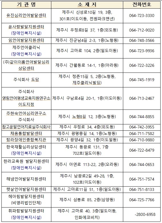 2023년 1월 개시(12월 접수) 발달재활서비스 신청 안내 첨부이미지