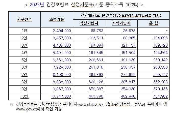 (2023.6.1.이후 코로나19 양성 확인 통지를 받은 경우) 코로나19 생활지원비 신청 안내 첨부이미지