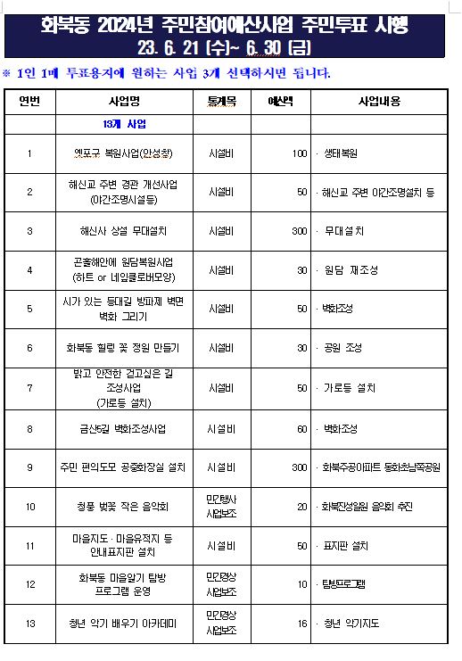 2024년 주민참여예산 사업 화북동 주민투표 실시 안내 첨부이미지