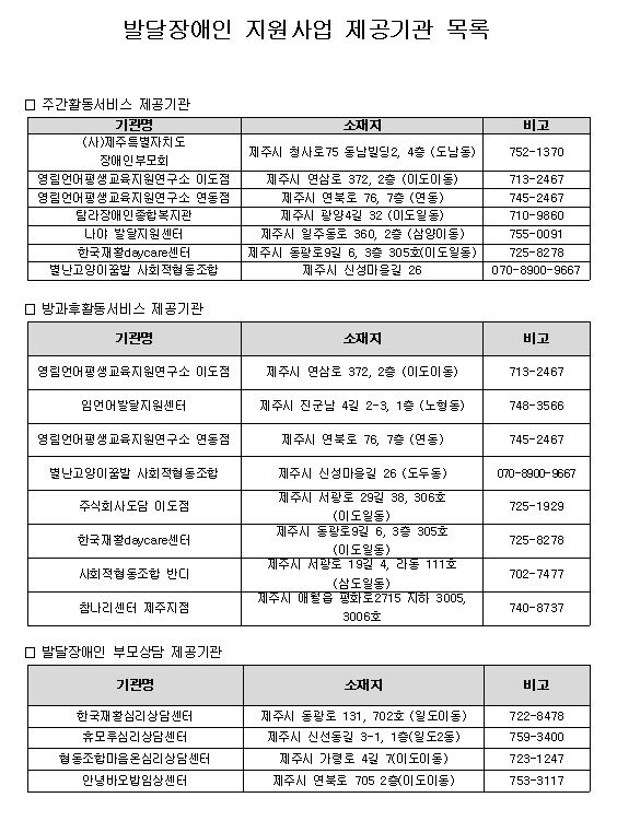 발달장애인 주간활동서비스/방과후활동서비스/부모상담 제공기관 안내 첨부이미지