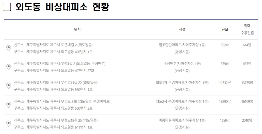 2023년 을지연습 연계 민방위 대피훈련 안내 첨부이미지