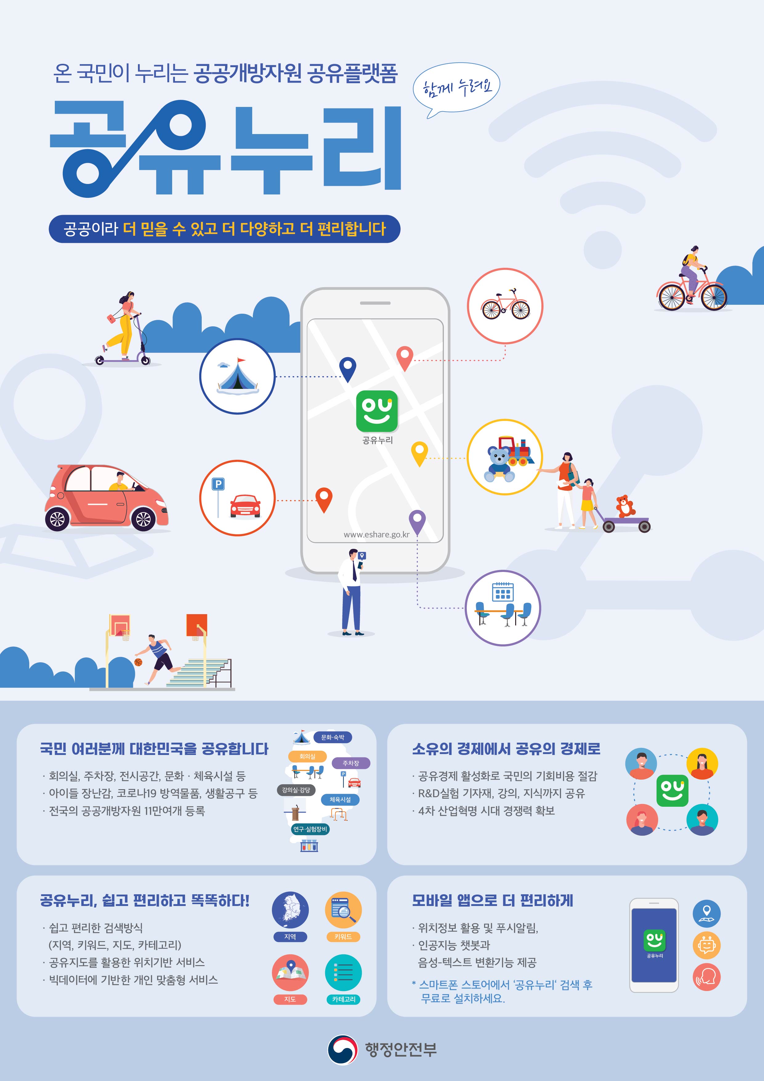 공공개방자원 나눔터 