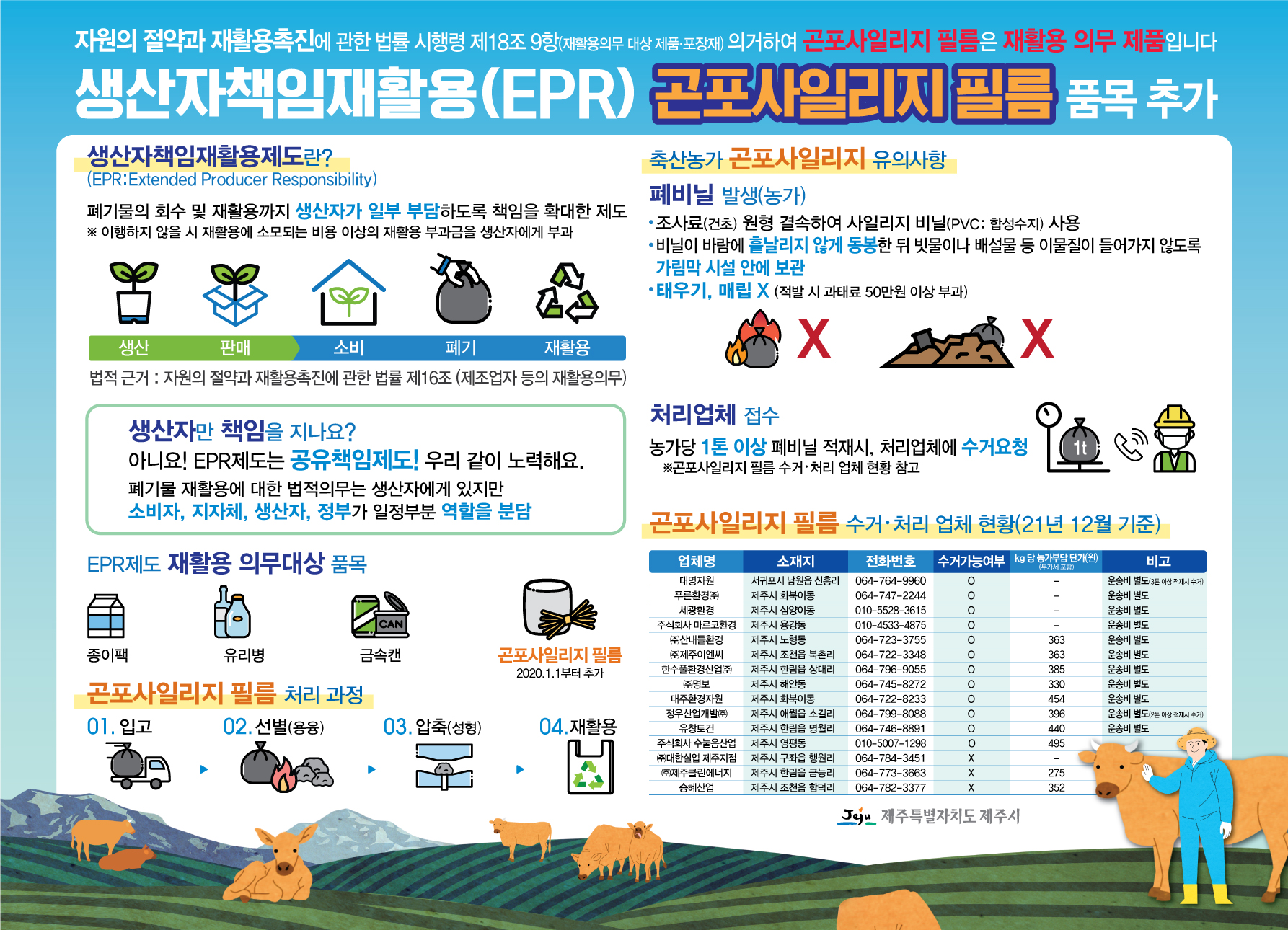 조사료 곤포 사일리지용 필름 처리 관련 안내 첨부이미지