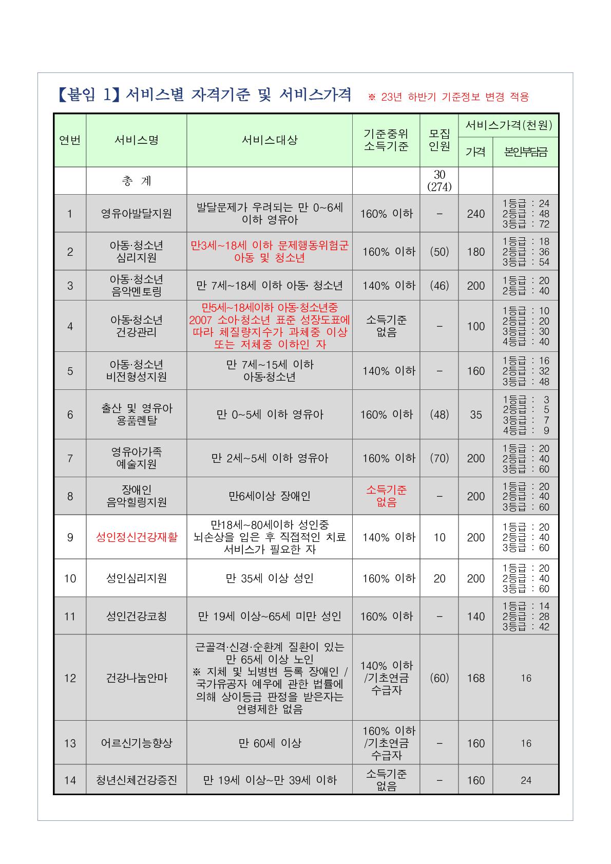 2023년 11월(12월 개시) 지역사회서비스투자사업 이용자 모집안내 첨부이미지