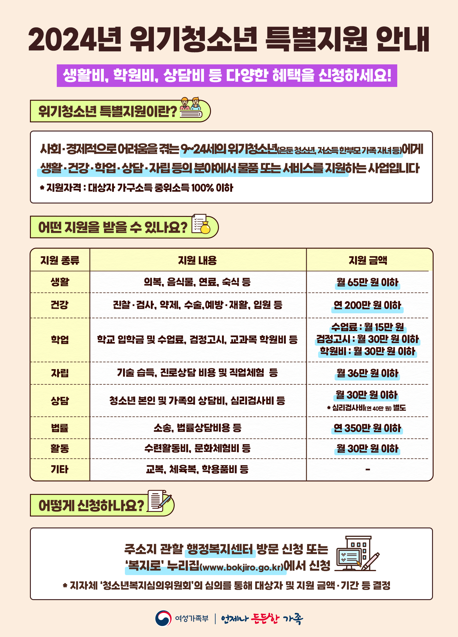 위기청소년 특별지원 사업 홍보 첨부이미지