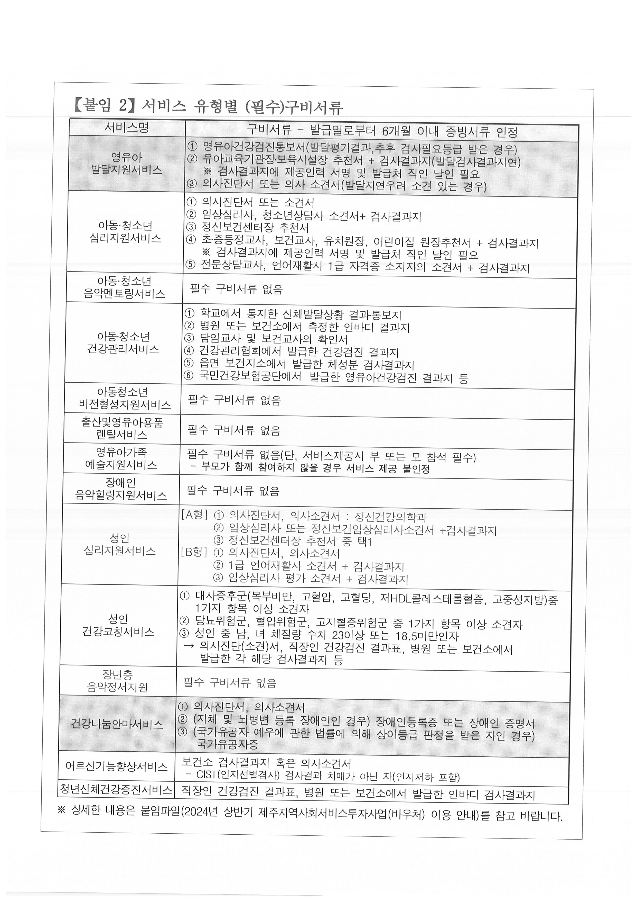 2024년 2월(3월 개시) 지역사회서비스투자사업 이용자 모집계획안내 첨부이미지