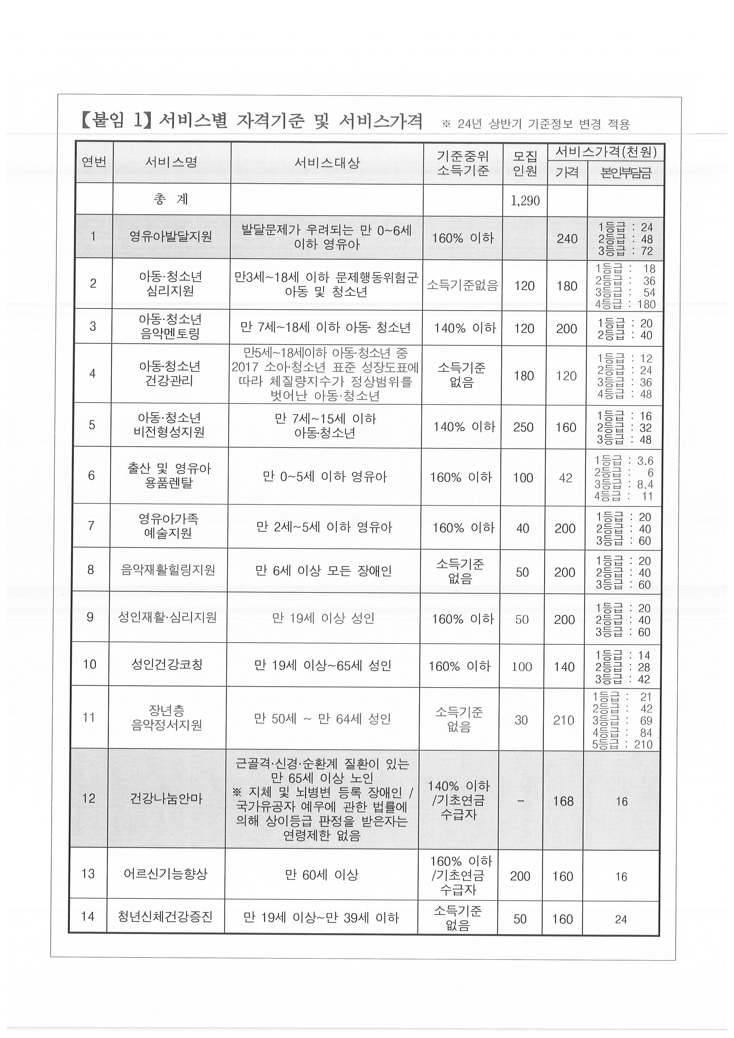 2024년 2월(3월 개시) 지역사회서비스투자사업 이용자 모집계획안내 첨부이미지