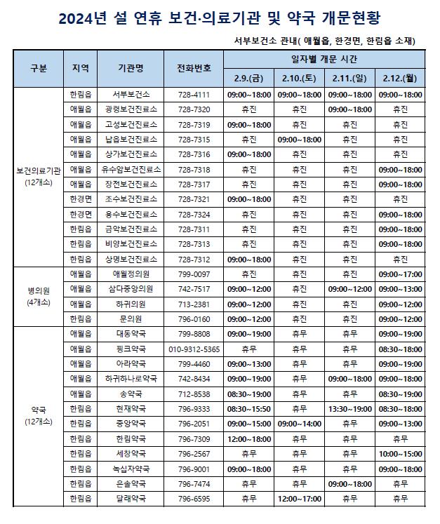 2024년 설 연휴 보건,의료기관 및 약국 개문 현황_제주시서부보건소.jpg