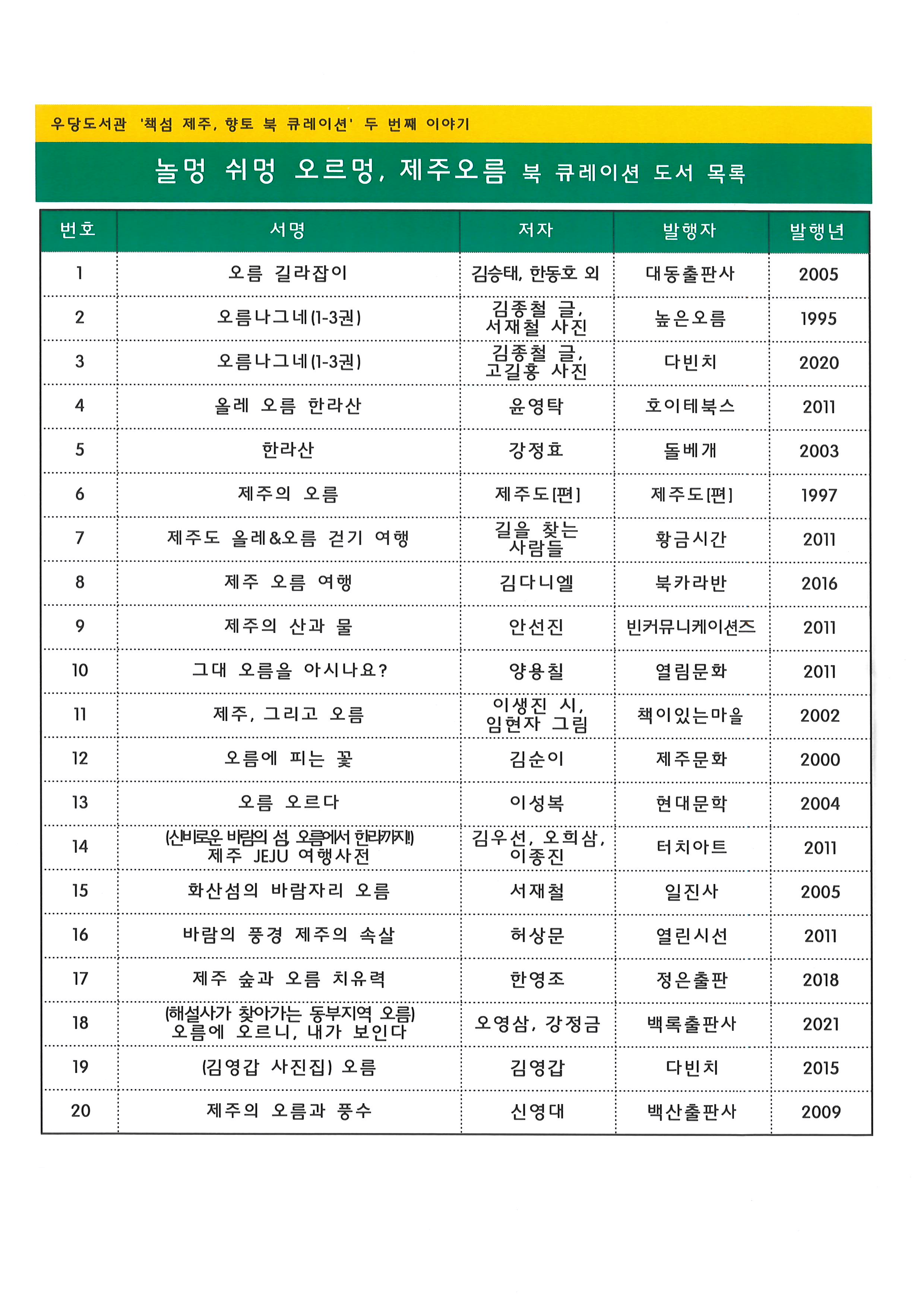 우당도서관 「놀멍 쉬멍 오르멍, 제주오름!」 향토 북 큐레이션 운영 첨부이미지