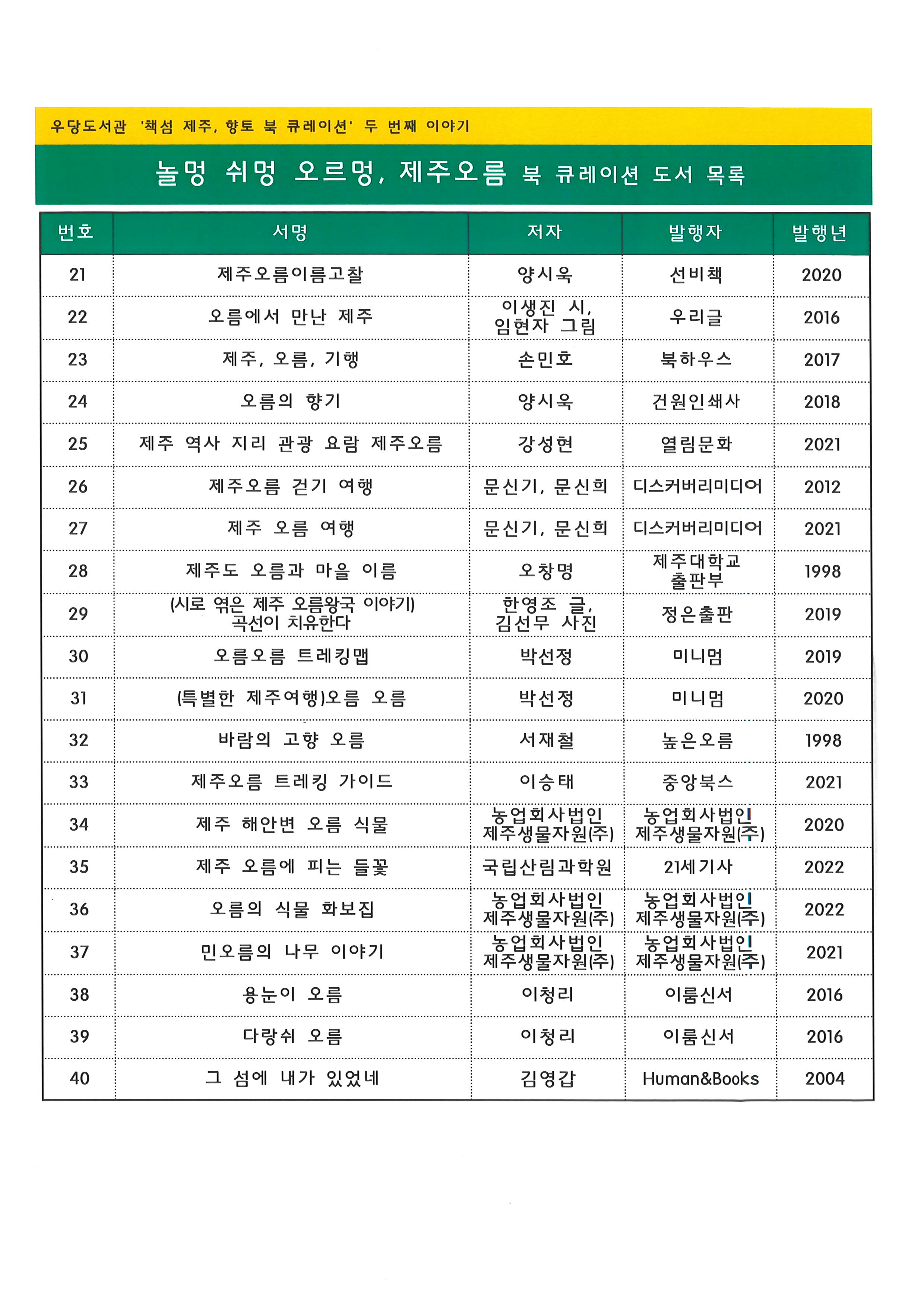 우당도서관 「놀멍 쉬멍 오르멍, 제주오름!」 향토 북 큐레이션 운영 첨부이미지