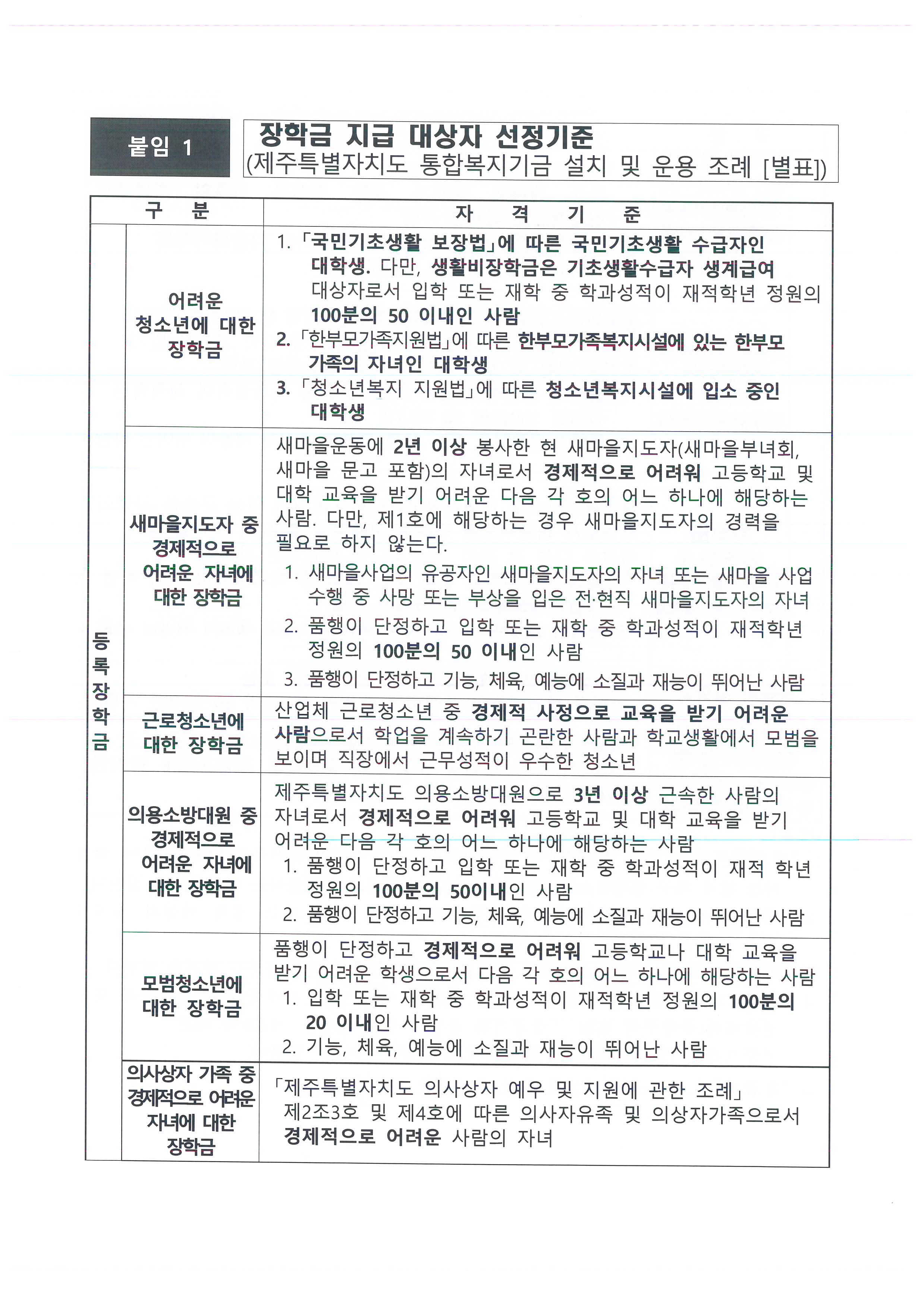 2024년 제주특별자치도 통합복지기금(청소년육성계정) 장학금 지원 계획 공고 첨부이미지