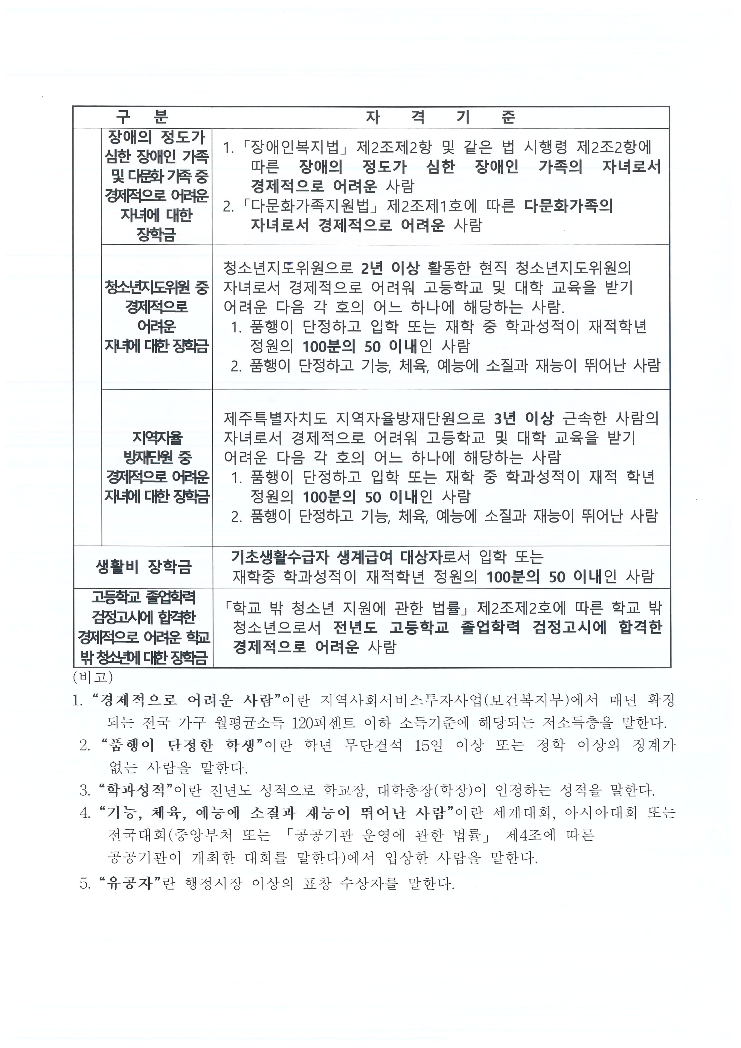 2024년 제주특별자치도 통합복지기금(청소년육성계정) 장학금 지원 계획 공고 첨부이미지