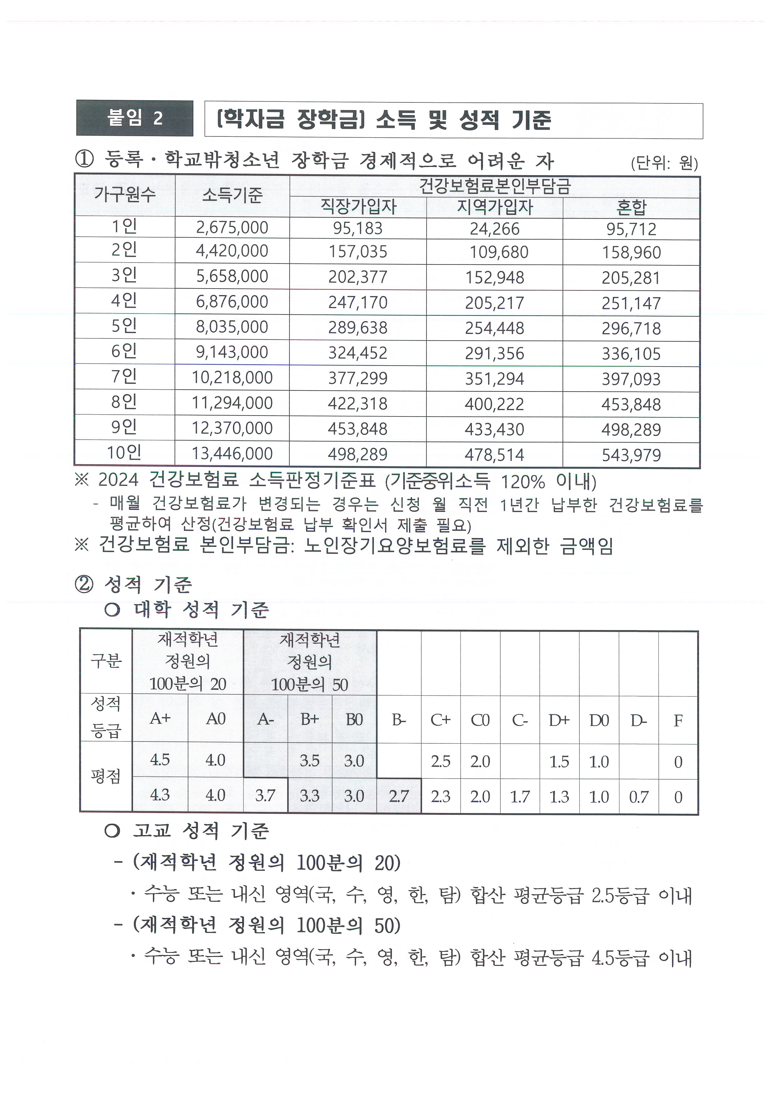 2024년 제주특별자치도 통합복지기금(청소년육성계정) 장학금 지원 계획 공고 첨부이미지