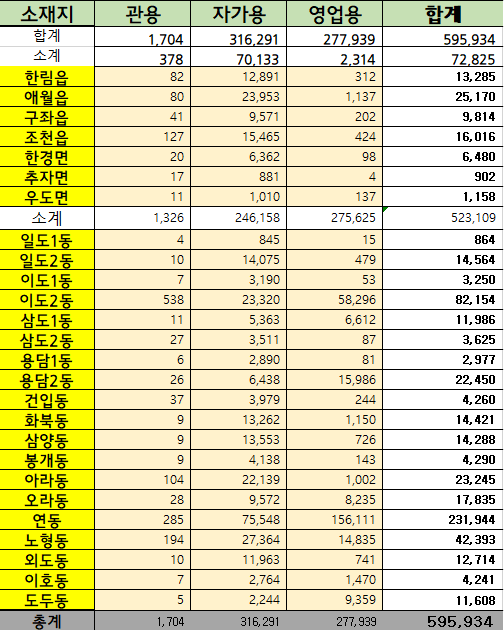 2024년 4월 30일 기준 제주시 행정동별 자동차등록현황 첨부이미지